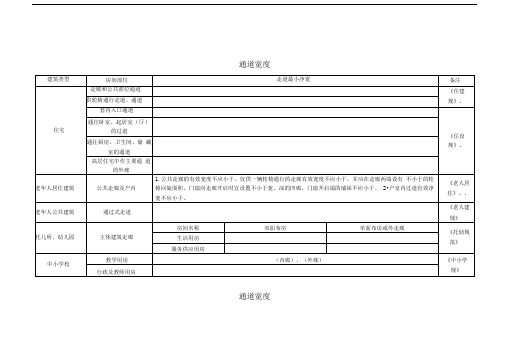 建筑设计常用通道宽度标准