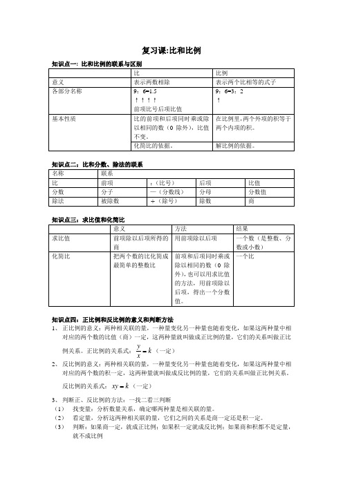 (完整版)小学六年级_比和比例知识点梳理