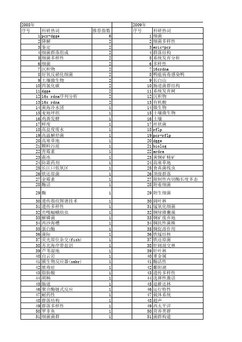 【国家自然科学基金】_优势细菌_基金支持热词逐年推荐_【万方软件创新助手】_20140801