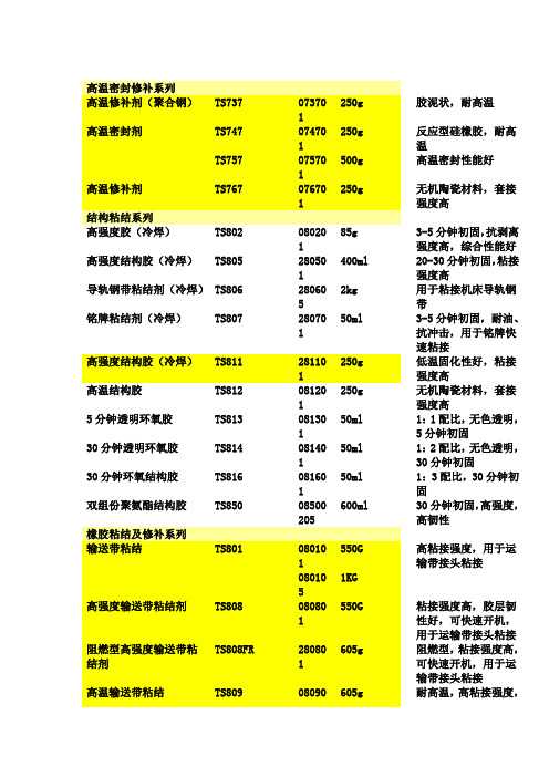 天山可赛新耐腐蚀系列高温密封修补系列聚氨酯密封粘结系列广西