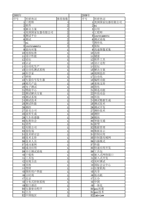 【测控技术】_工程师_期刊发文热词逐年推荐_20140725