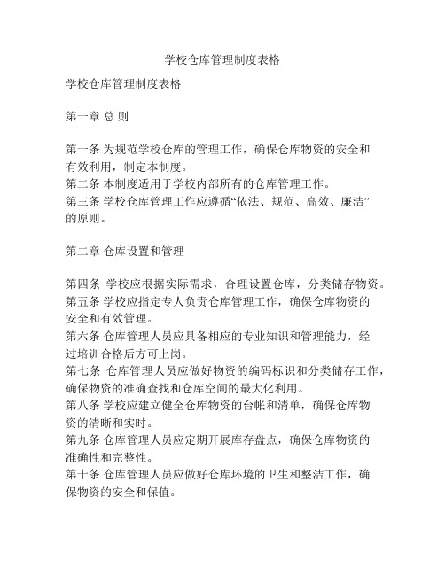 学校仓库管理制度表格