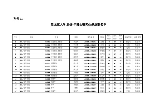 黑龙江大学2019年博士研究生拟录取名单