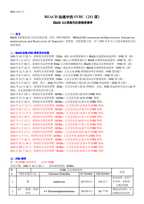 最新欧盟REACH-SVHC清单211项中文