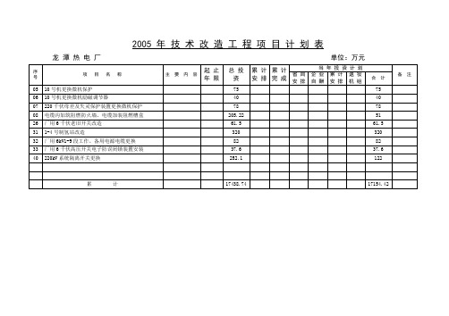 技改计划