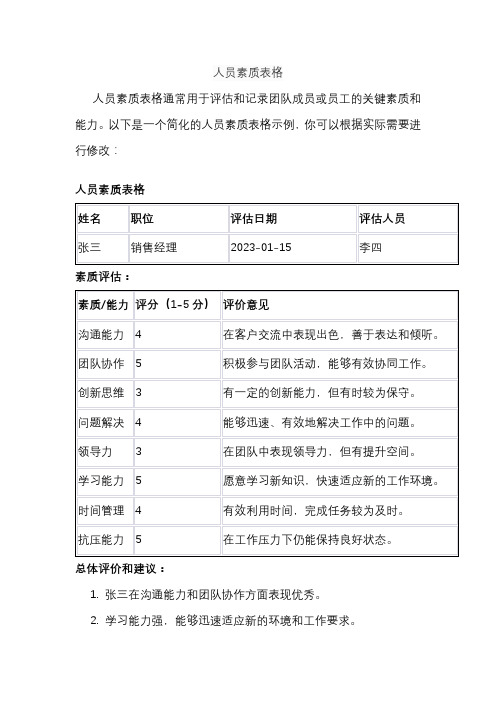 人员素质表格