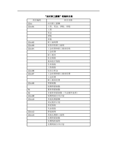 应付职工薪酬、应交税费明细科目表