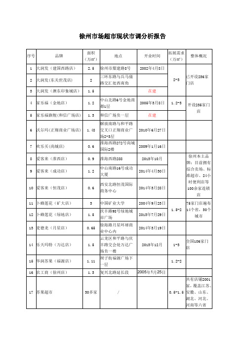 徐州市场超市现状市调分析报告