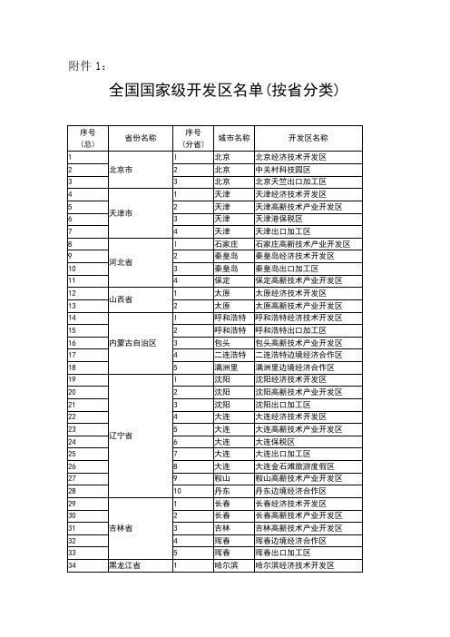 全国国家级开发区名单 按省分类