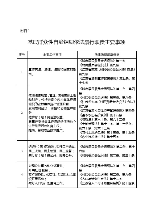 基层群众性自治组织依法履行职责主要事项