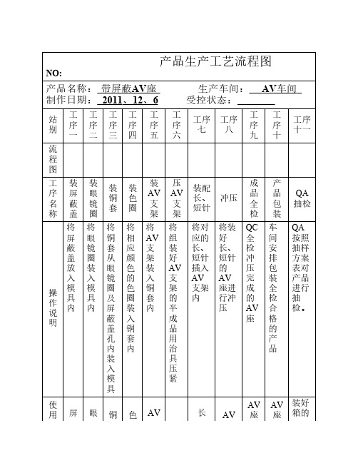 带屏蔽AV生产工艺流程图