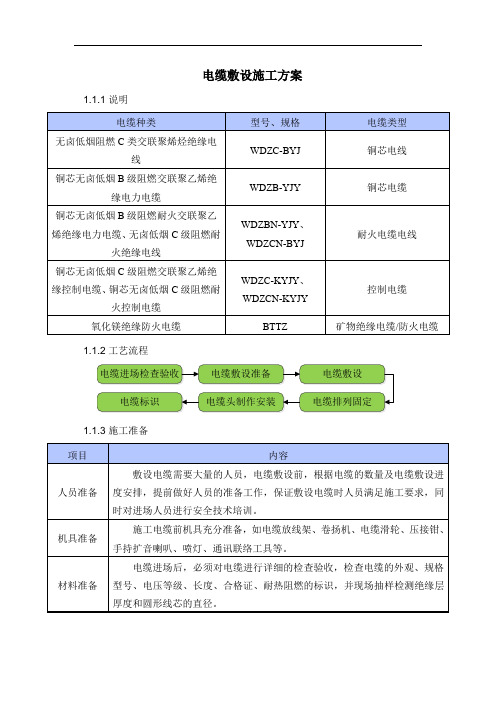 电缆敷设施工方案