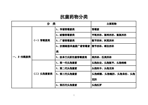 抗菌药物分类