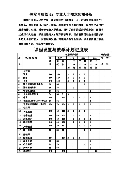 美发与形象设计专业人才需求预测分析