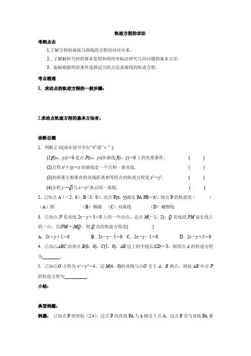 高中数学_轨迹方程的求法教学设计学情分析教材分析课后反思