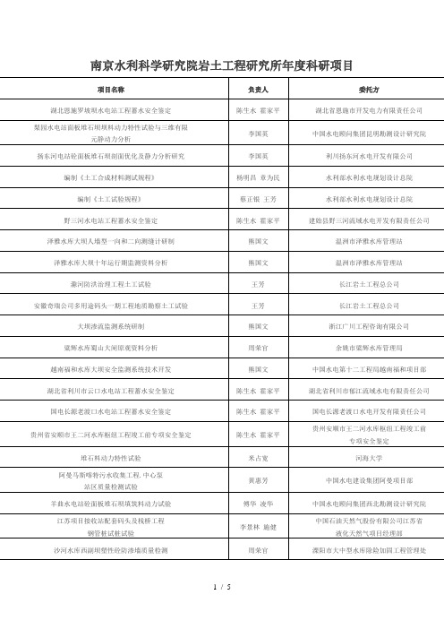 南京水利科学研究院岩土工程研究所度科研项目