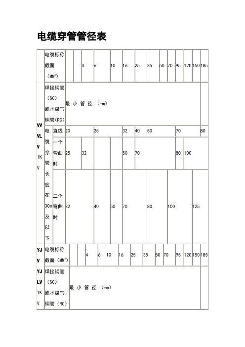 电缆穿管径对照表