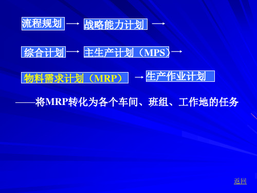 精选生产管理(16)