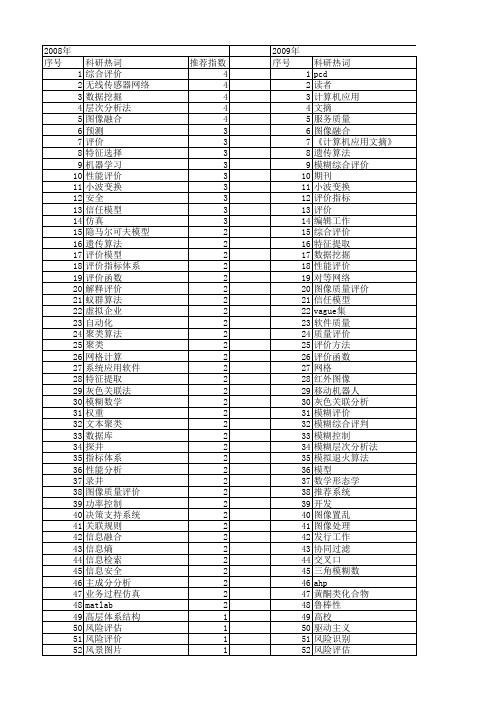 【计算机应用】_评价_期刊发文热词逐年推荐_20140723