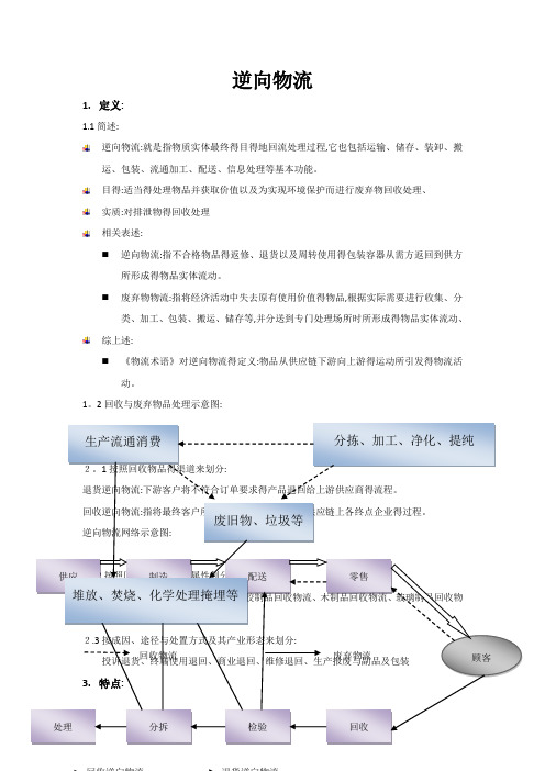 逆向物流