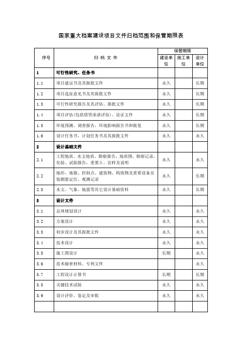 国家重大建设项目文件归档范围和保管期限表