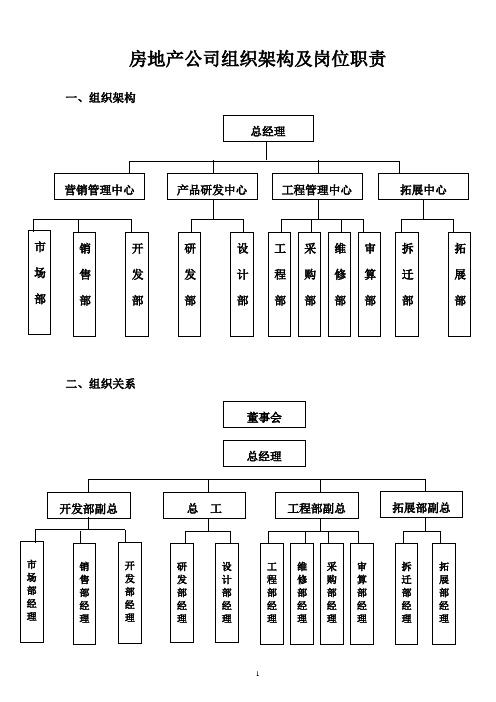 房地产公司组织架构及岗位职责