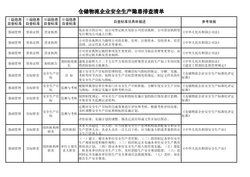 仓储物流企业安全生产隐患排查清单(含检查依据)