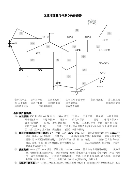 中国区域地图