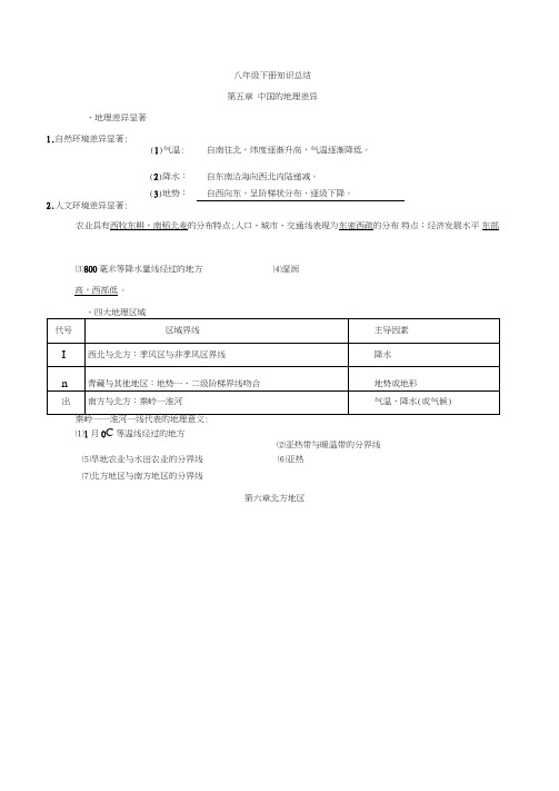 2019年新人教版八年级下册地理知识点总结(最新最全)