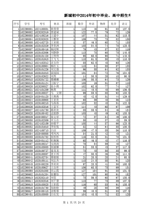 新城初中2014年初中毕业、高中招生考试成绩(含各班各科人均成绩)