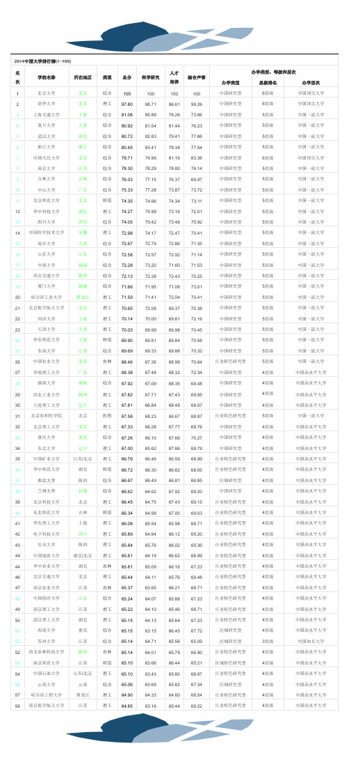 2014中国大学排行榜【文科标注版】