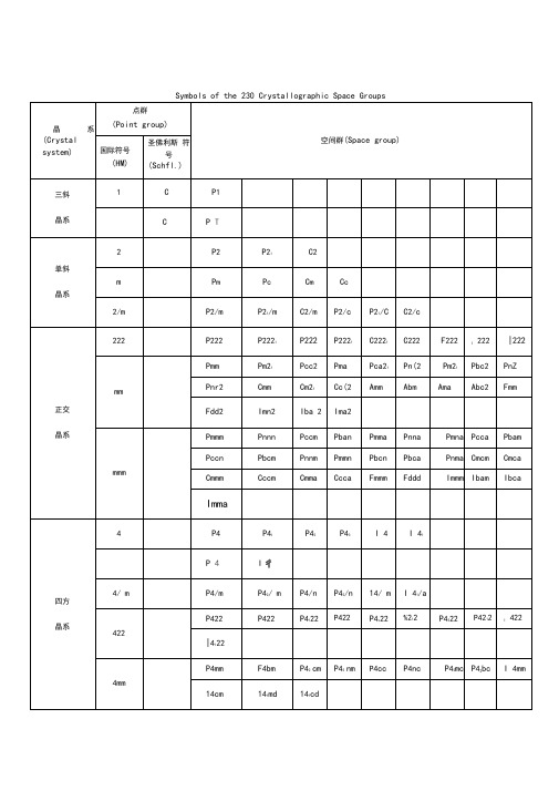 晶体结构空间群表(20210220065201)