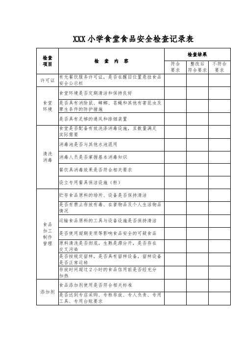 中小学学校食堂食品安全自查表以及整改措施