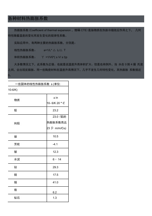 各种材料热膨胀系数
