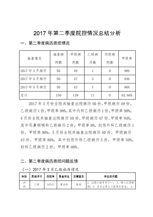 2017年第二季度院控病历情况总结分析