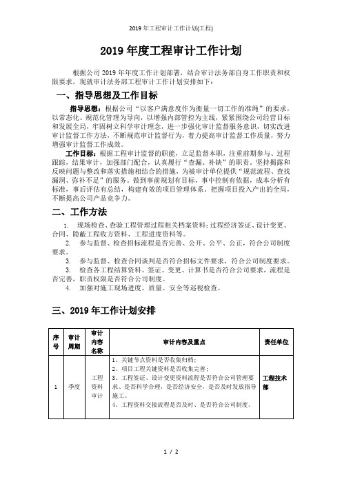 工程审计工作计划(工程)