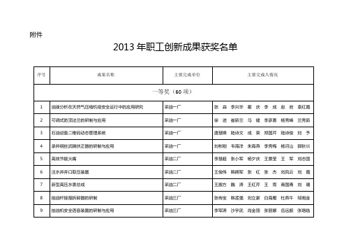 中原油田局2013年职工创新成果获奖名单