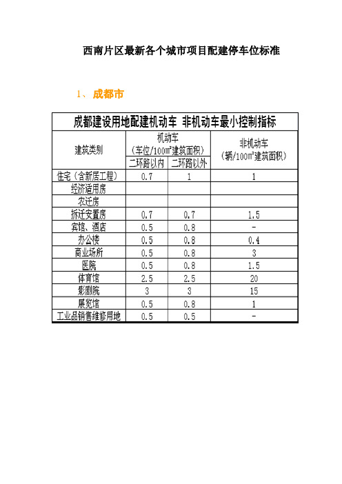 西南片区各个城市项目配建停车位标准