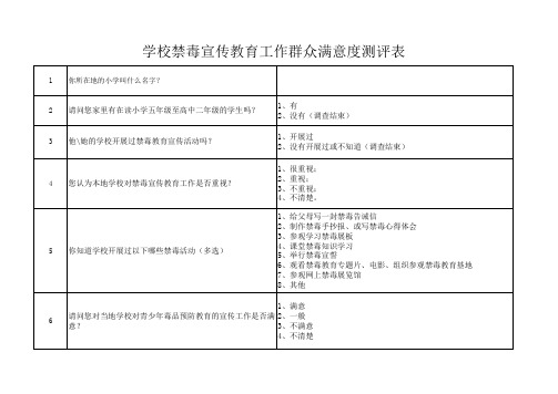 学校禁毒宣传教育工作群众满意度测评表