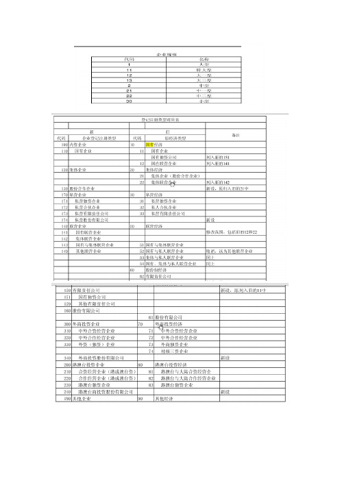 中国工业企业数据库说明