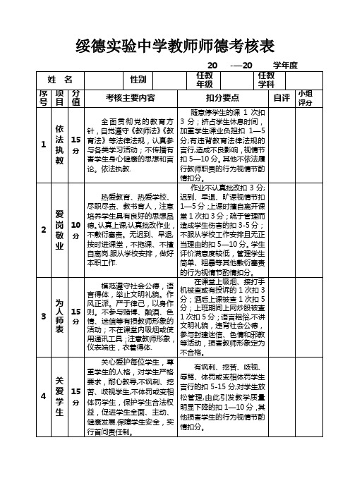 教师师德考核表---精品模板