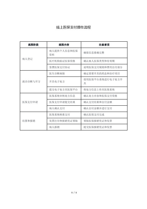 线上医保支付操作流程