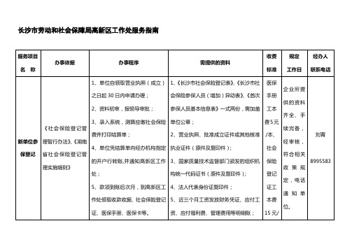 长沙市劳动和社会保障局高新区工作处服务指南