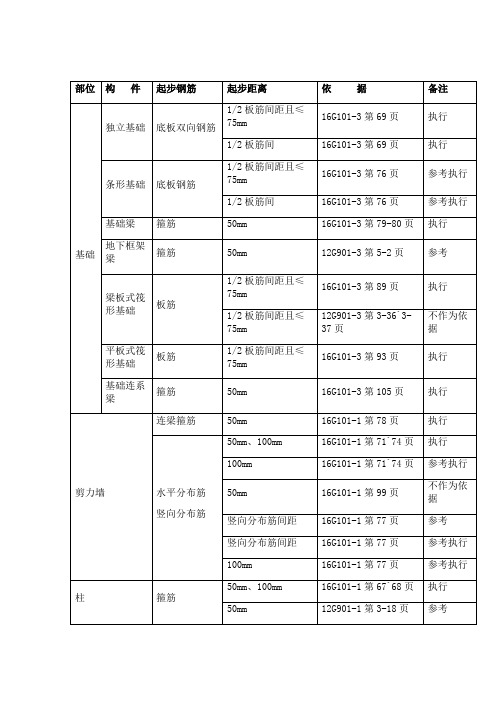 钢筋起步距离统计表