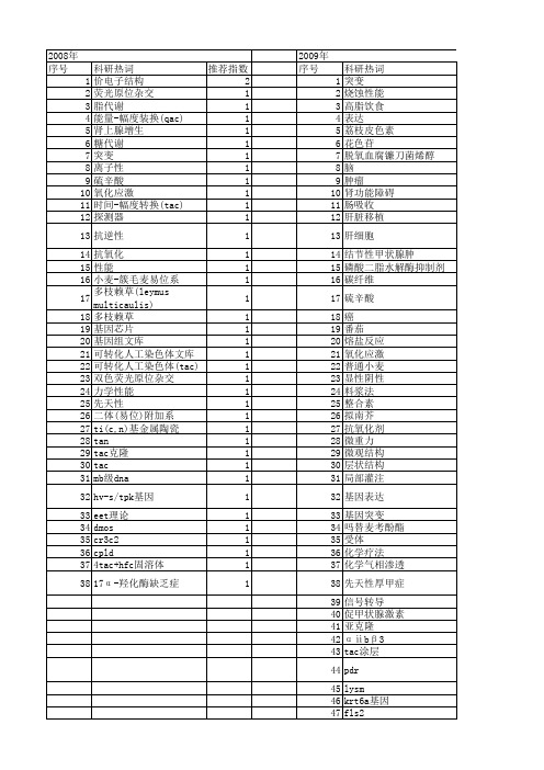 【国家自然科学基金】_tac_基金支持热词逐年推荐_【万方软件创新助手】_20140802