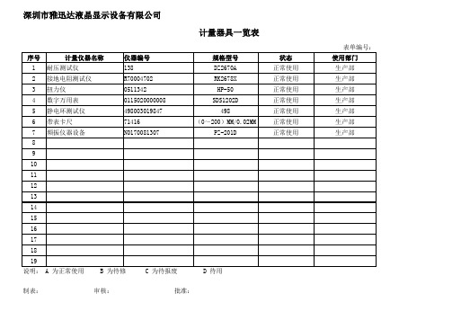 计量器具一览表