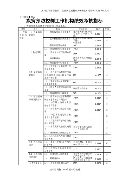 【精品】疾病预防控制工作机构绩效考核评估指标