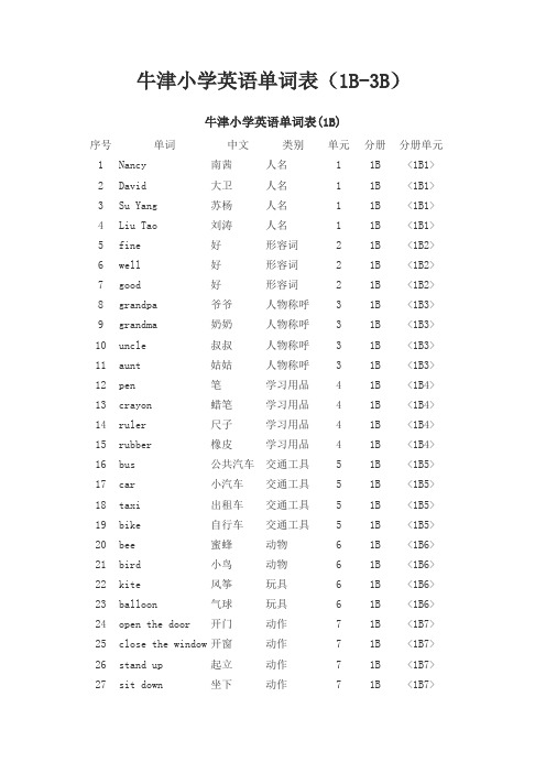 牛津小学英语单词表(1B-3B)