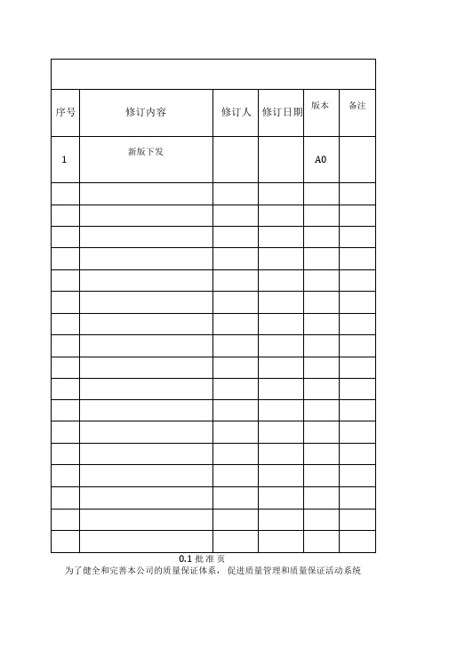 《食品公司的全套ISO体系文件质量手册》