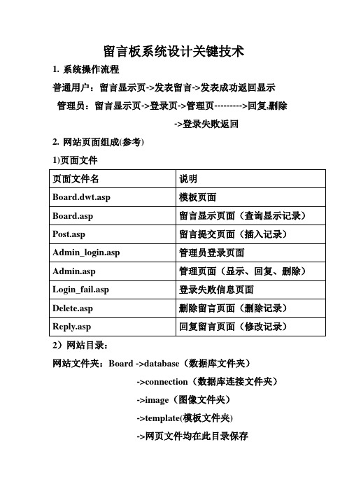 西北工业大学 留言板关键技术